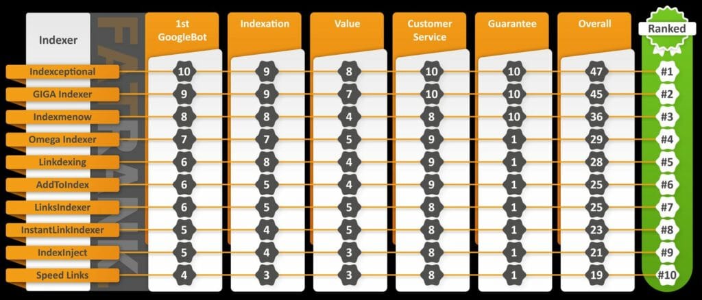Best Indexing Tools for SEO